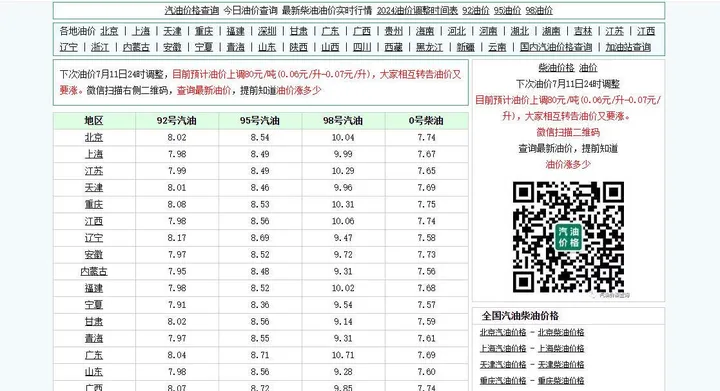 今日油价查询 截图1