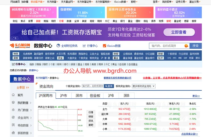 东方财富网数据中心 截图1