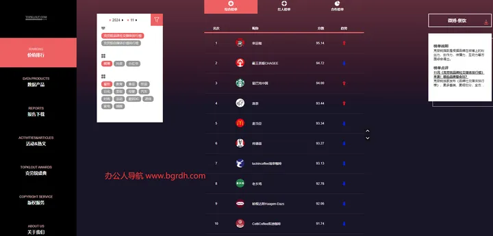 topklout克劳锐 截图1