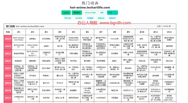 热门动画 截图1
