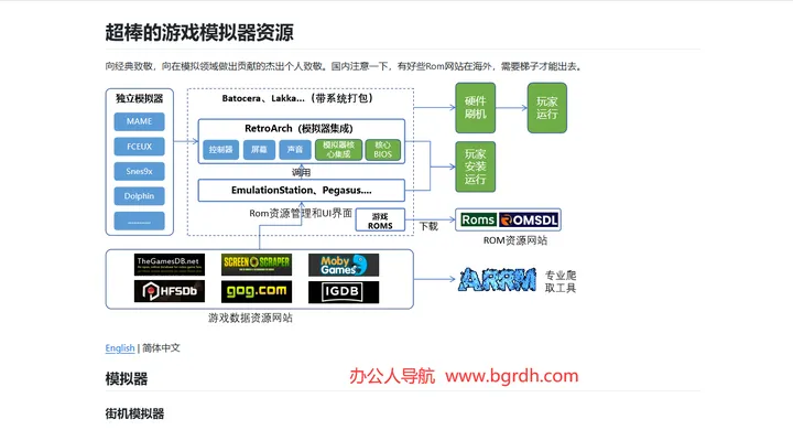 Awesome‑GameEmulator 截图1