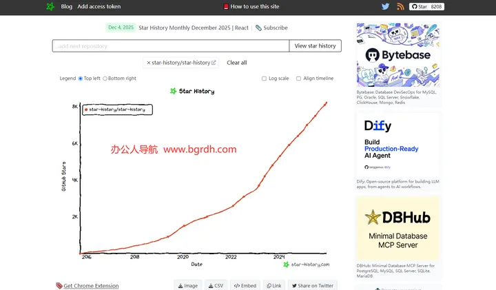 GitHub Star History 截图1