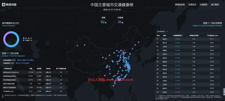 城市交通健康榜 截图1