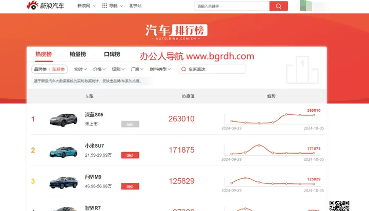 新浪汽车排行榜 截图1